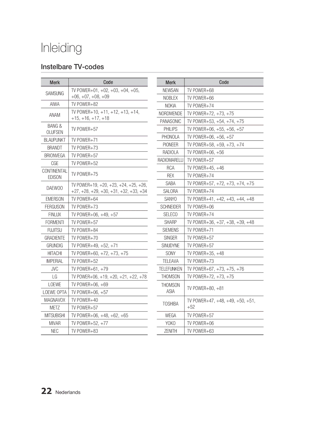 Samsung BD-C8200/XEF, BD-C8200/EDC, BD-C8500/EDC, BD-C8200/XEN, BD-C8500/XEN, BD-C8500/XEF manual Instelbare TV-codes 