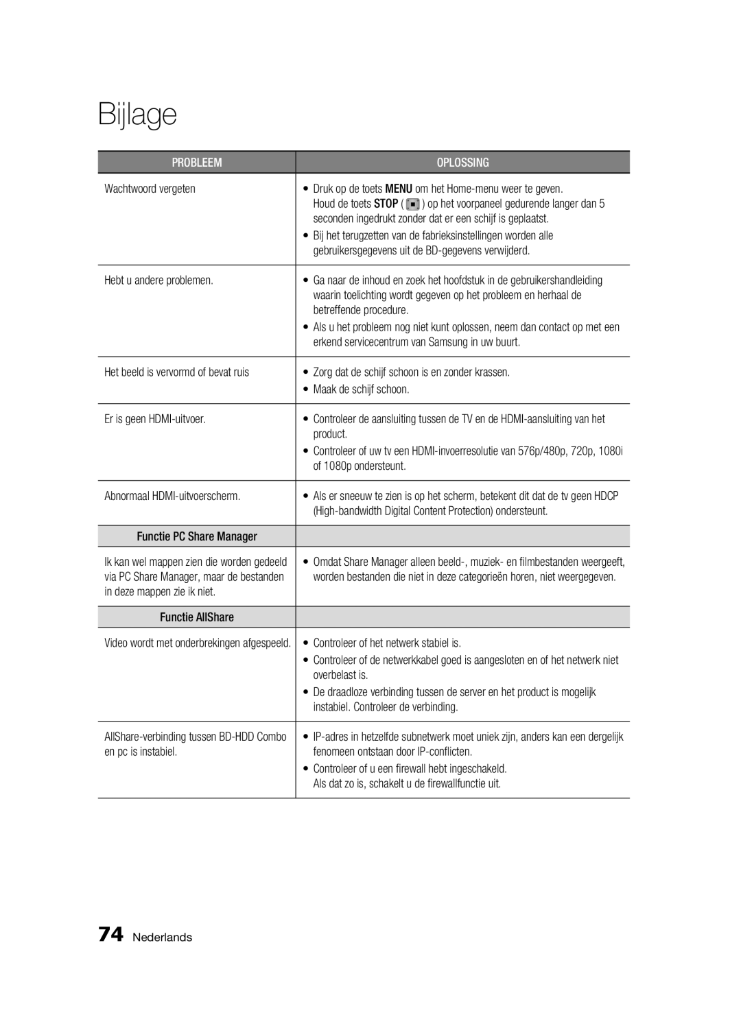 Samsung BD-C8200/XEN manual Wachtwoord vergeten, Hebt u andere problemen, Betreffende procedure, Product, 1080p ondersteunt 