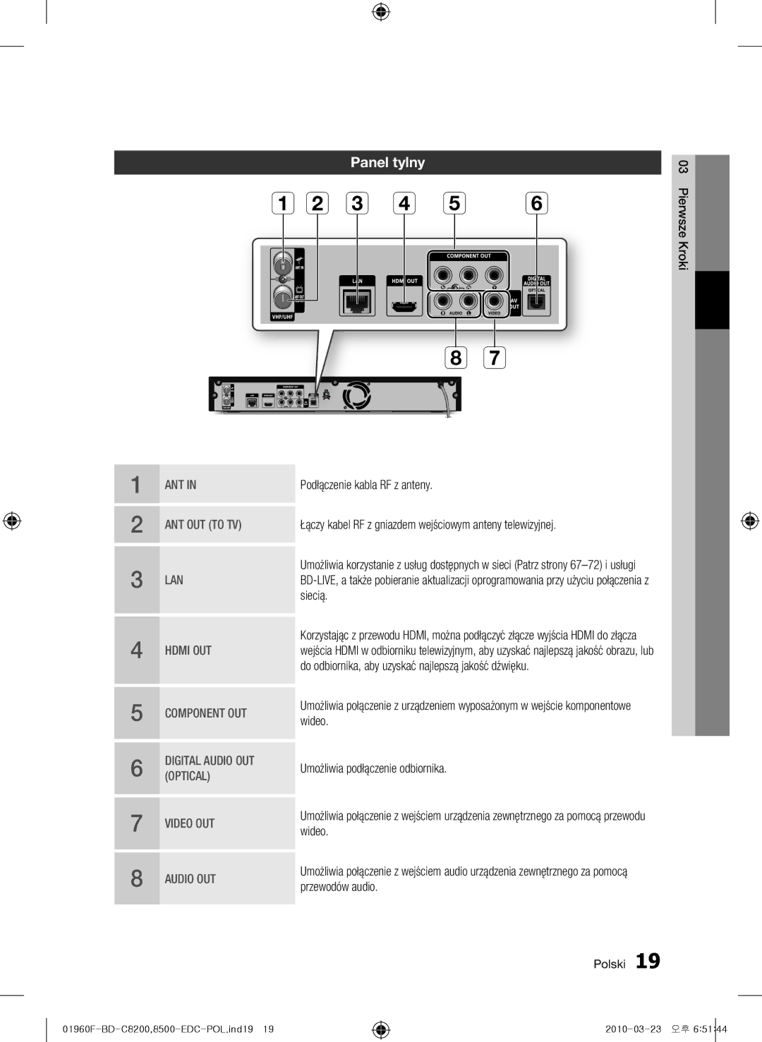 Samsung BD-C8200/EDC, BD-C8500/EDC, BD-C8200/XEN, BD-C8500/XEN, BD-C8200/XEF, BD-C8500/XEF manual Panel tylny 