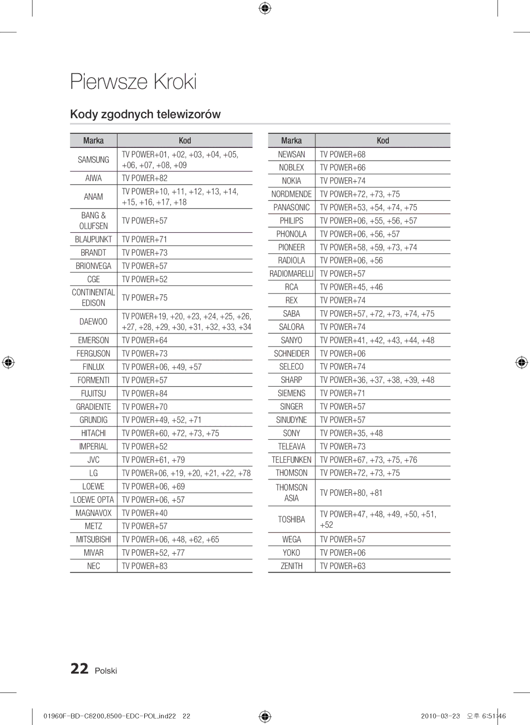 Samsung BD-C8500/XEN, BD-C8200/EDC, BD-C8500/EDC, BD-C8200/XEN, BD-C8200/XEF, BD-C8500/XEF Kody zgodnych telewizorów, Marka 