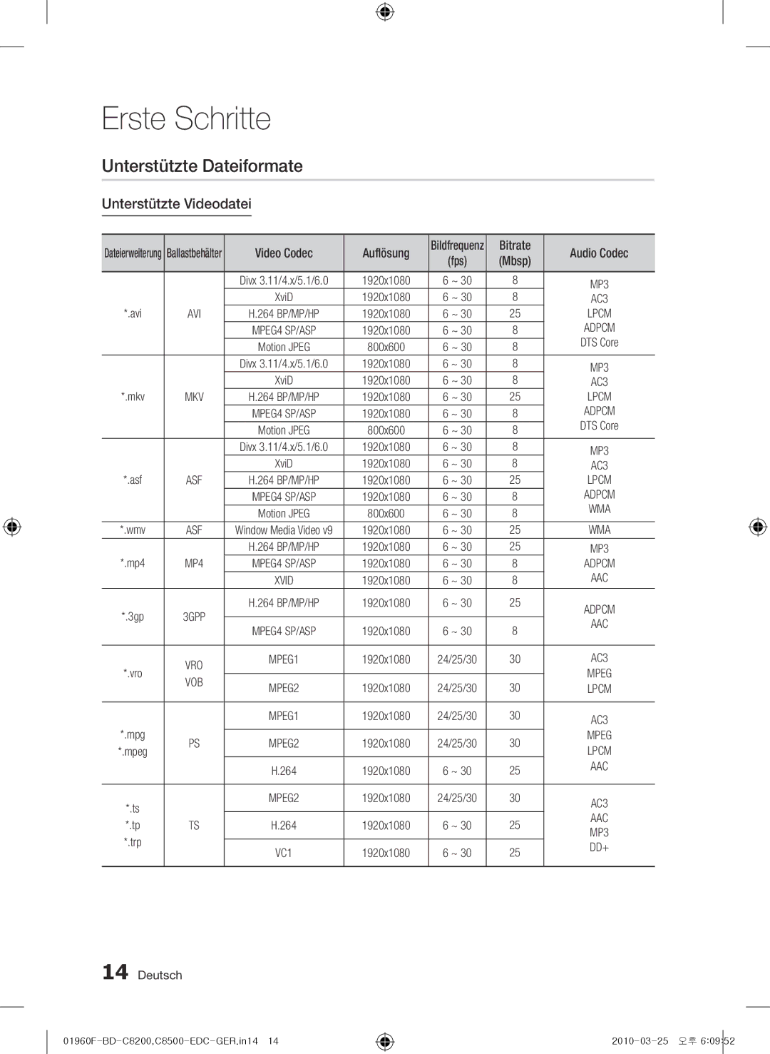 Samsung BD-C8200/XEN, BD-C8200/EDC manual Unterstützte Dateiformate, Unterstützte Videodatei, Auflösung, Bitrate, Mbsp 