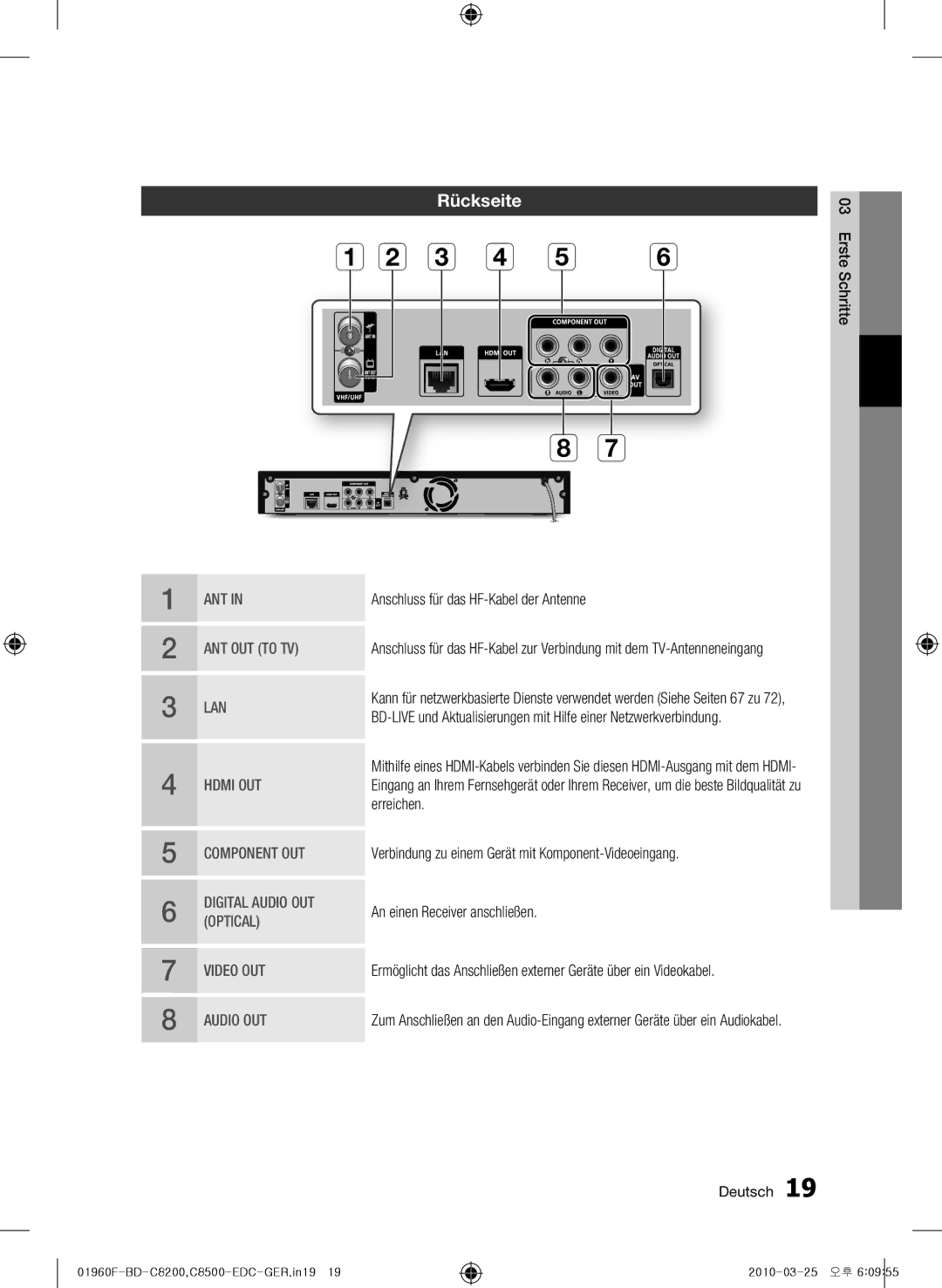 Samsung BD-C8500/EDC manual Rückseite, Anschluss für das HF-Kabel der Antenne, Erreichen, An einen Receiver anschließen 