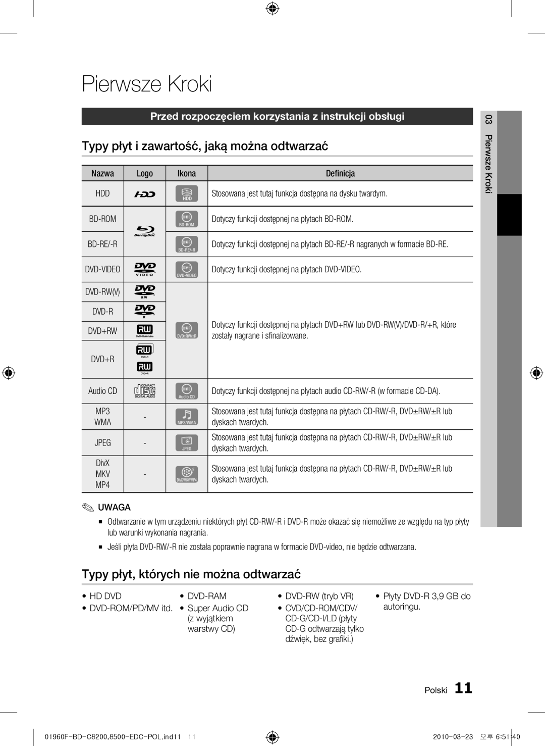 Samsung BD-C8200/XEF Pierwsze Kroki, Typy płyt i zawartość, jaką można odtwarzać, Typy płyt, których nie można odtwarzać 