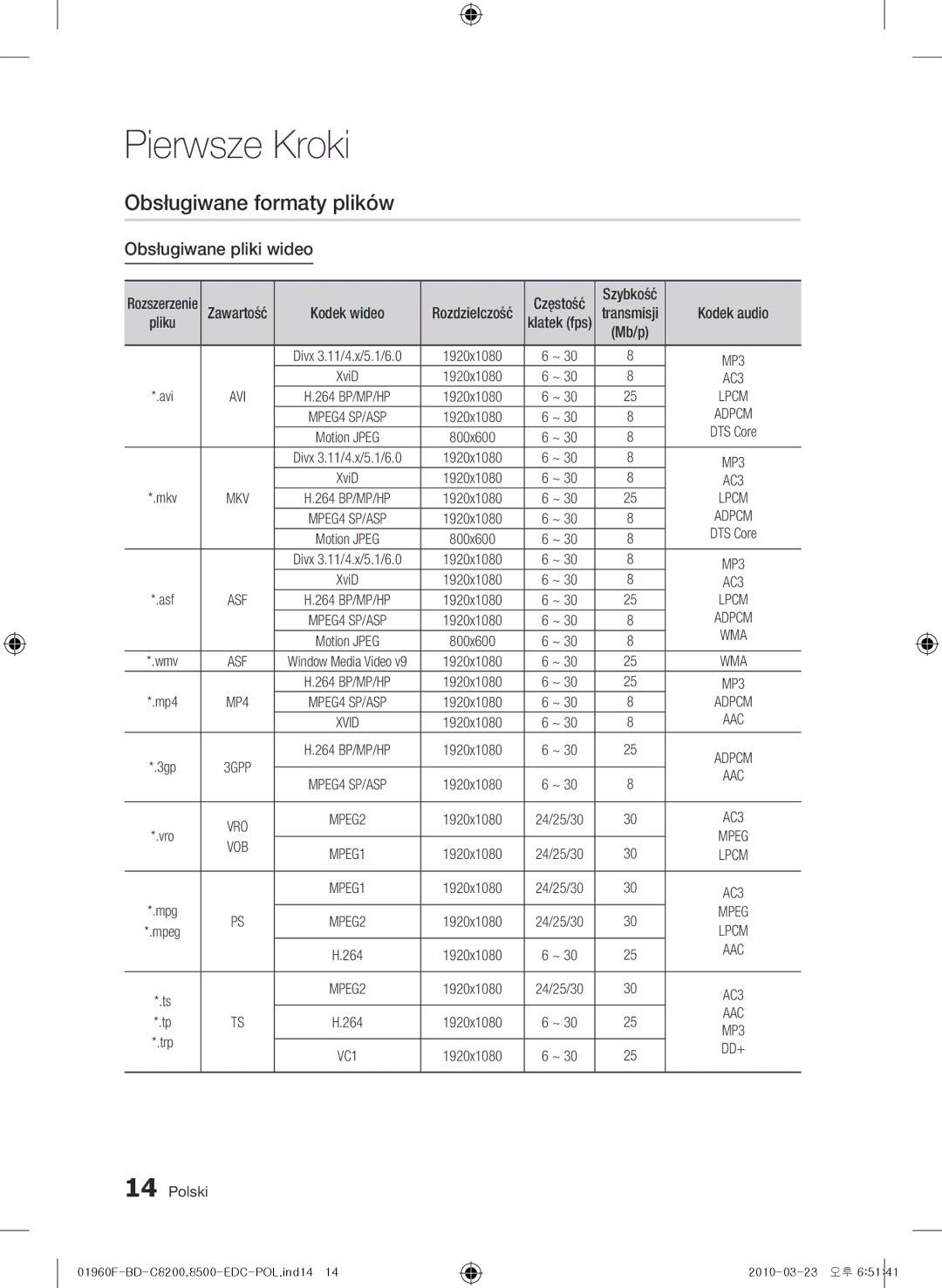 Samsung BD-C8500/EDC, BD-C8200/EDC, BD-C8200/XEN manual Obsługiwane formaty plików, Obsługiwane pliki wideo, Rozdzielczość 