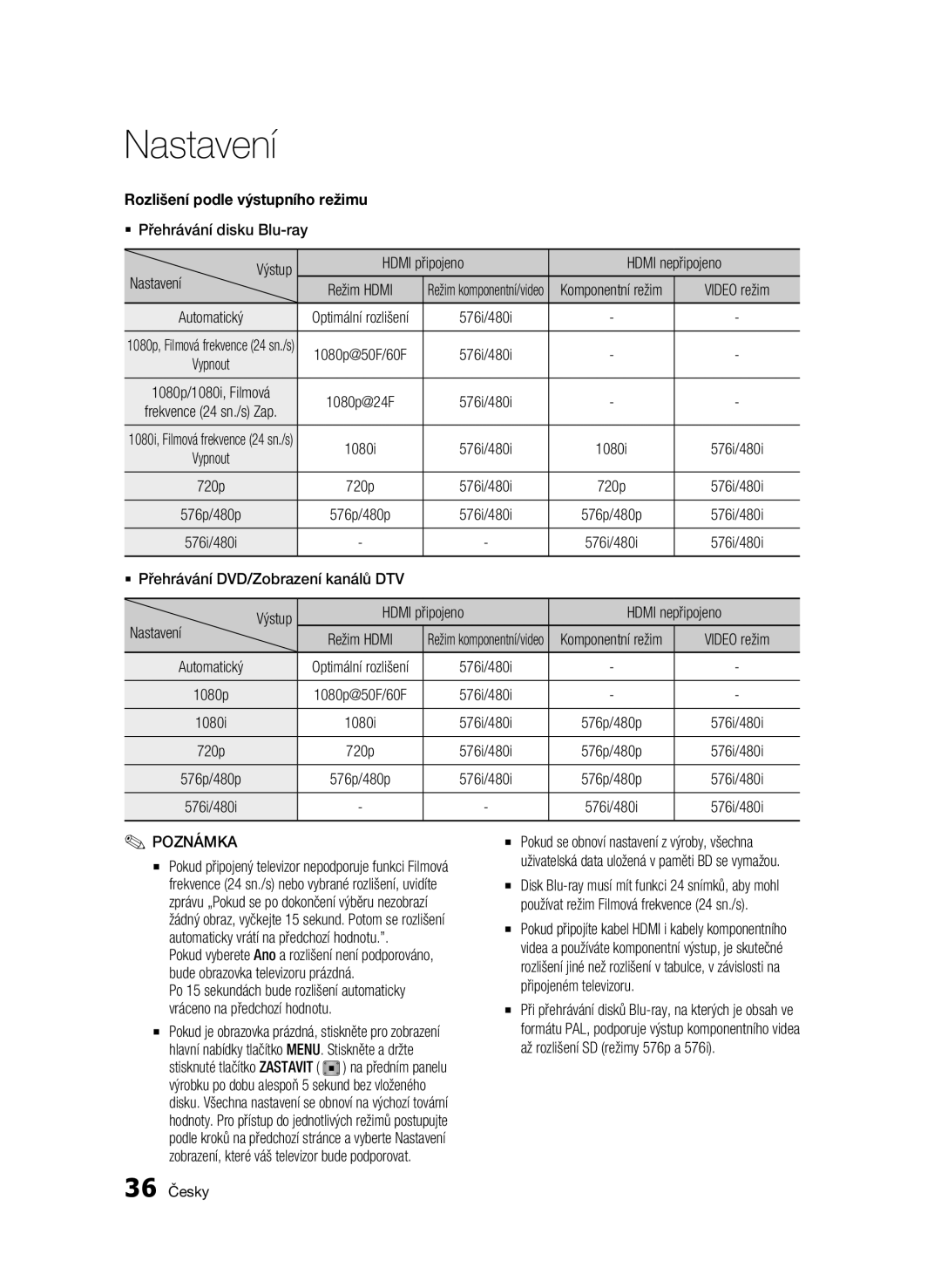 Samsung BD-C8200/EDC, BD-C8500/EDC manual Rozlišení podle výstupního režimu 