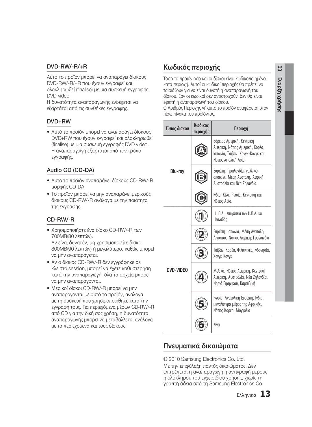 Samsung BD-C8500/EDC, BD-C8200/EDC manual Κωδικός περιοχής, Πνευματικά δικαιώματα, Audio CD CD-DA 