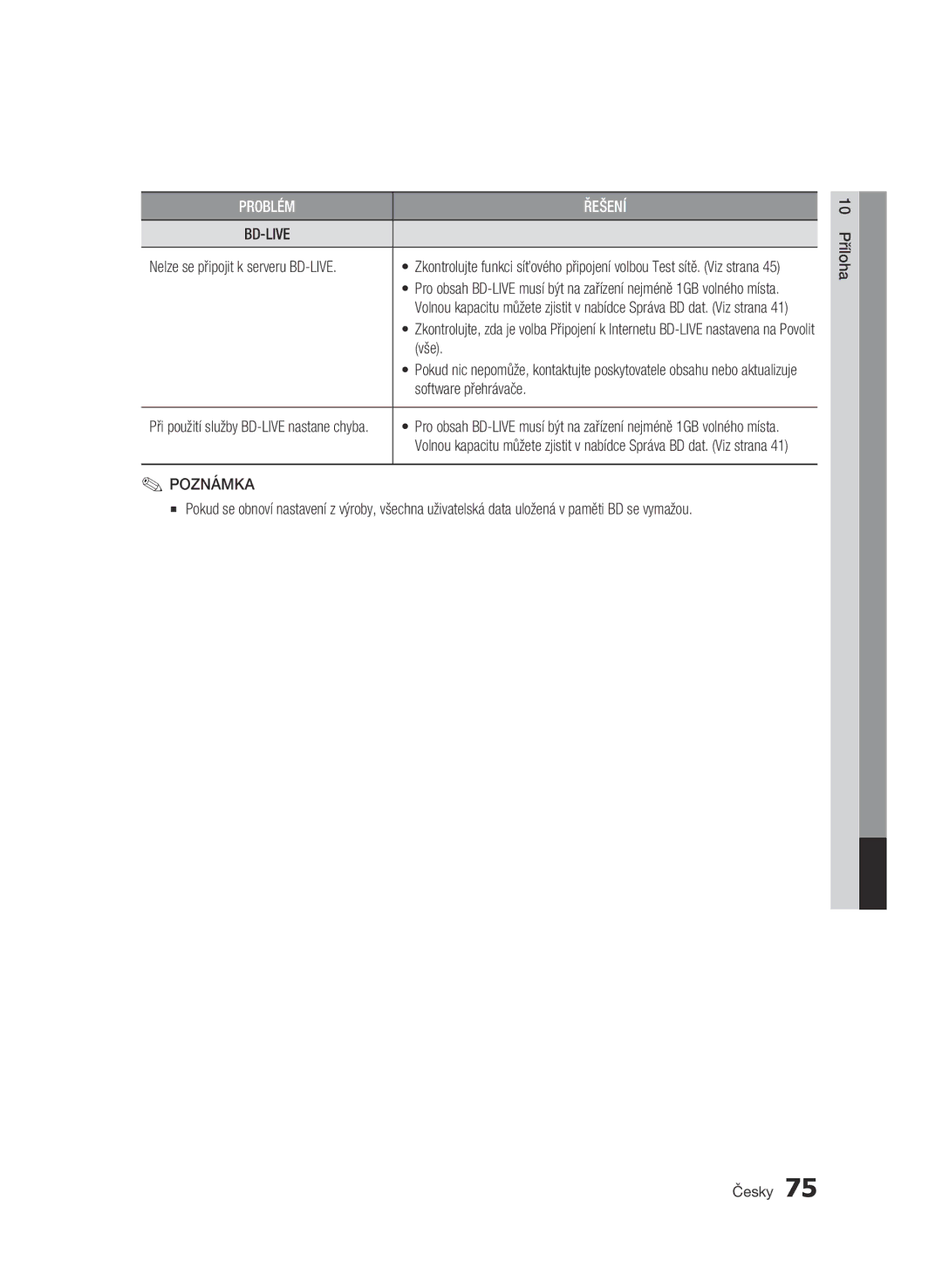 Samsung BD-C8500/EDC, BD-C8200/EDC manual Vše, Software přehrávače, Nelze se připojit k serveru BD-LIVE 