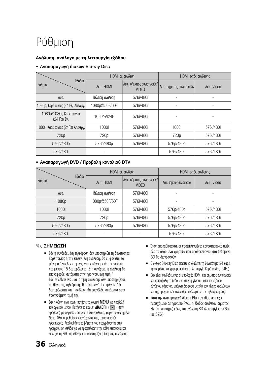 Samsung BD-C8200/EDC manual Έξοδος Hdmi σε σύνδεση Hdmi εκτός σύνδεσης, Λειτ. Video, 24 Fs Εν, BD θα διαγραφούν, Στην, Και 