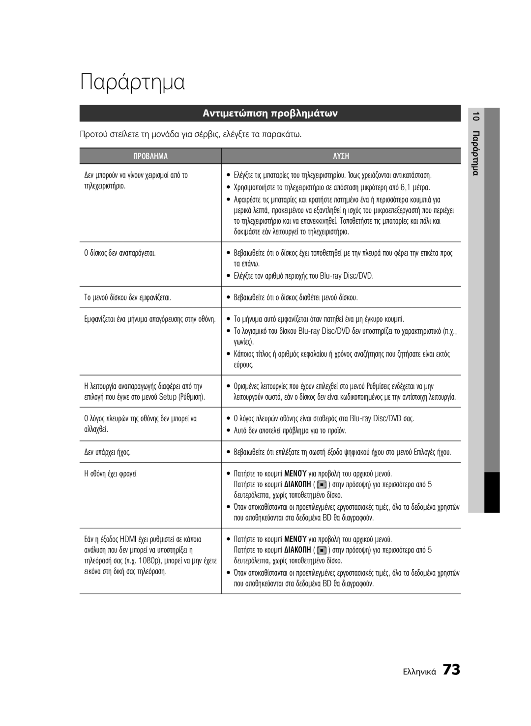 Samsung BD-C8500/EDC, BD-C8200/EDC manual Παράρτημα, Αντιμετώπιση προβλημάτων 