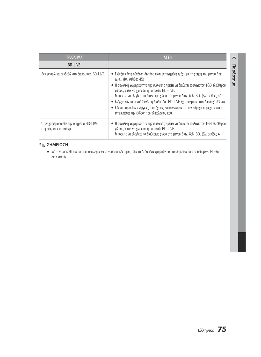 Samsung BD-C8500/EDC, BD-C8200/EDC manual Δικτ.. Βλ. σελίδες, Χώρου, ώστε να χωρέσει η υπηρεσία BD-LIVE 