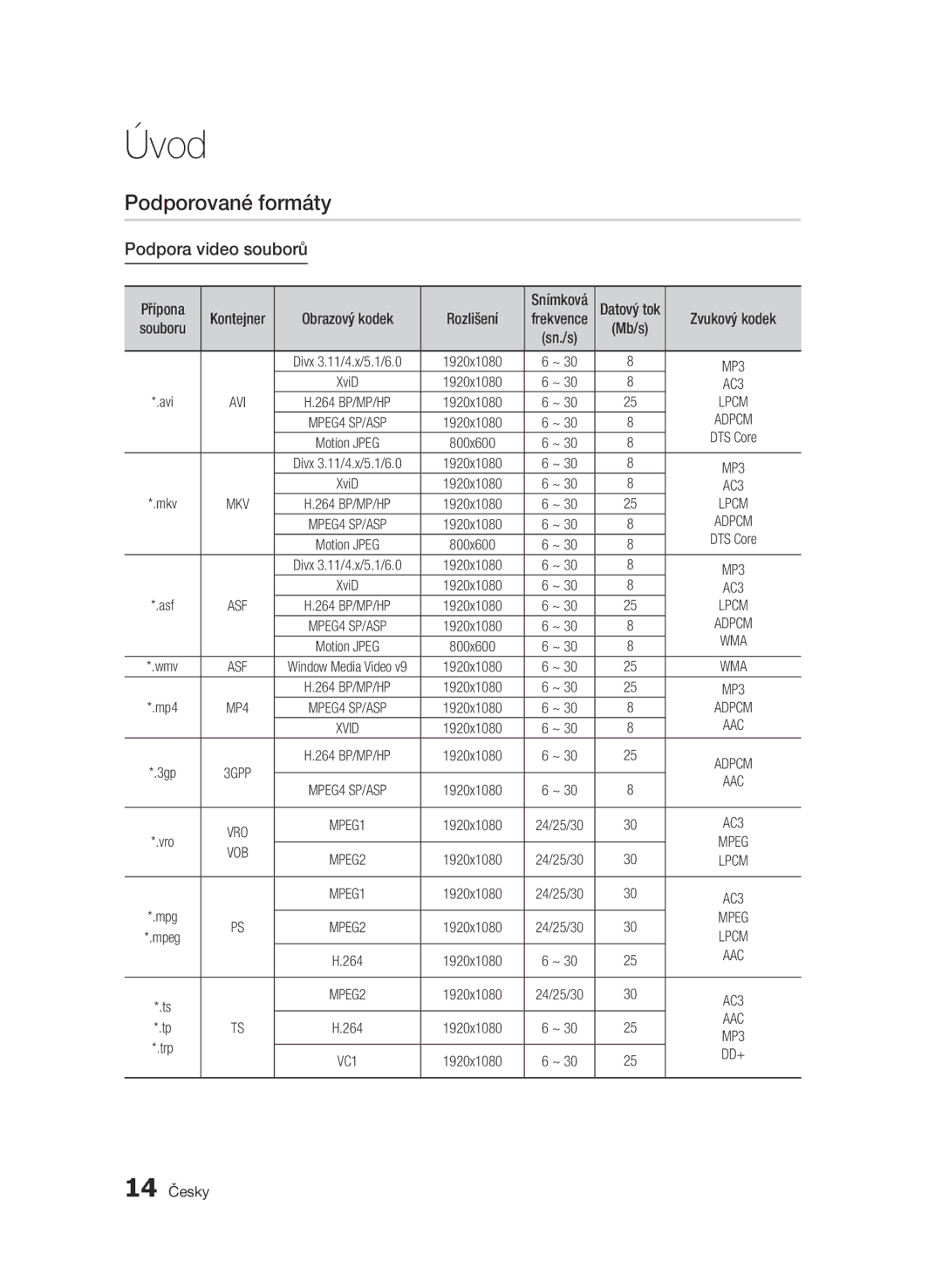 Samsung BD-C8200/EDC, BD-C8500/EDC manual Podporované formáty, Podpora video souborů, Rozlišení, 14 Česky 