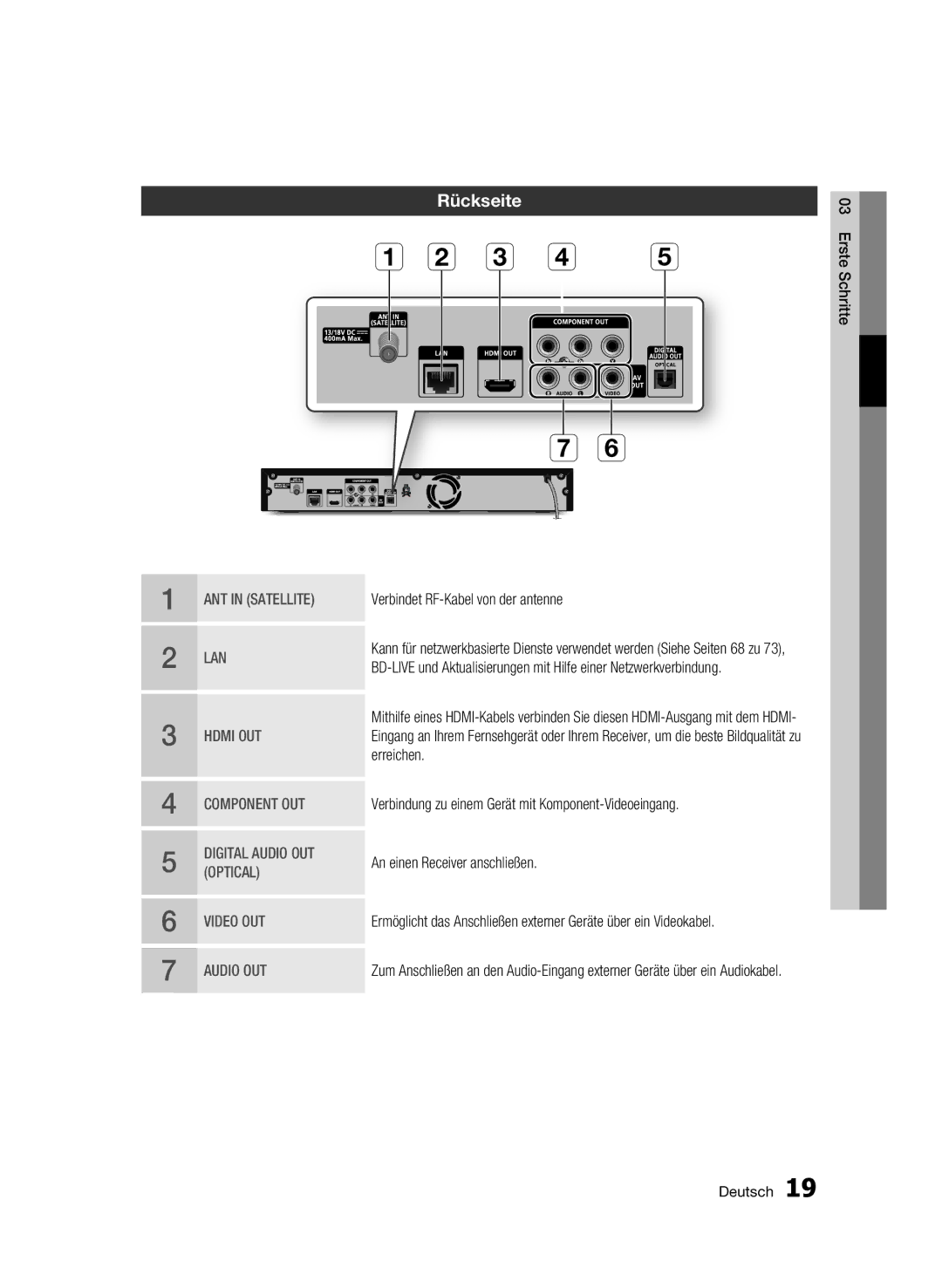 Samsung BD-C8500S/XEG manual Rückseite, Verbindet RF-Kabel von der antenne, Erreichen, An einen Receiver anschließen 