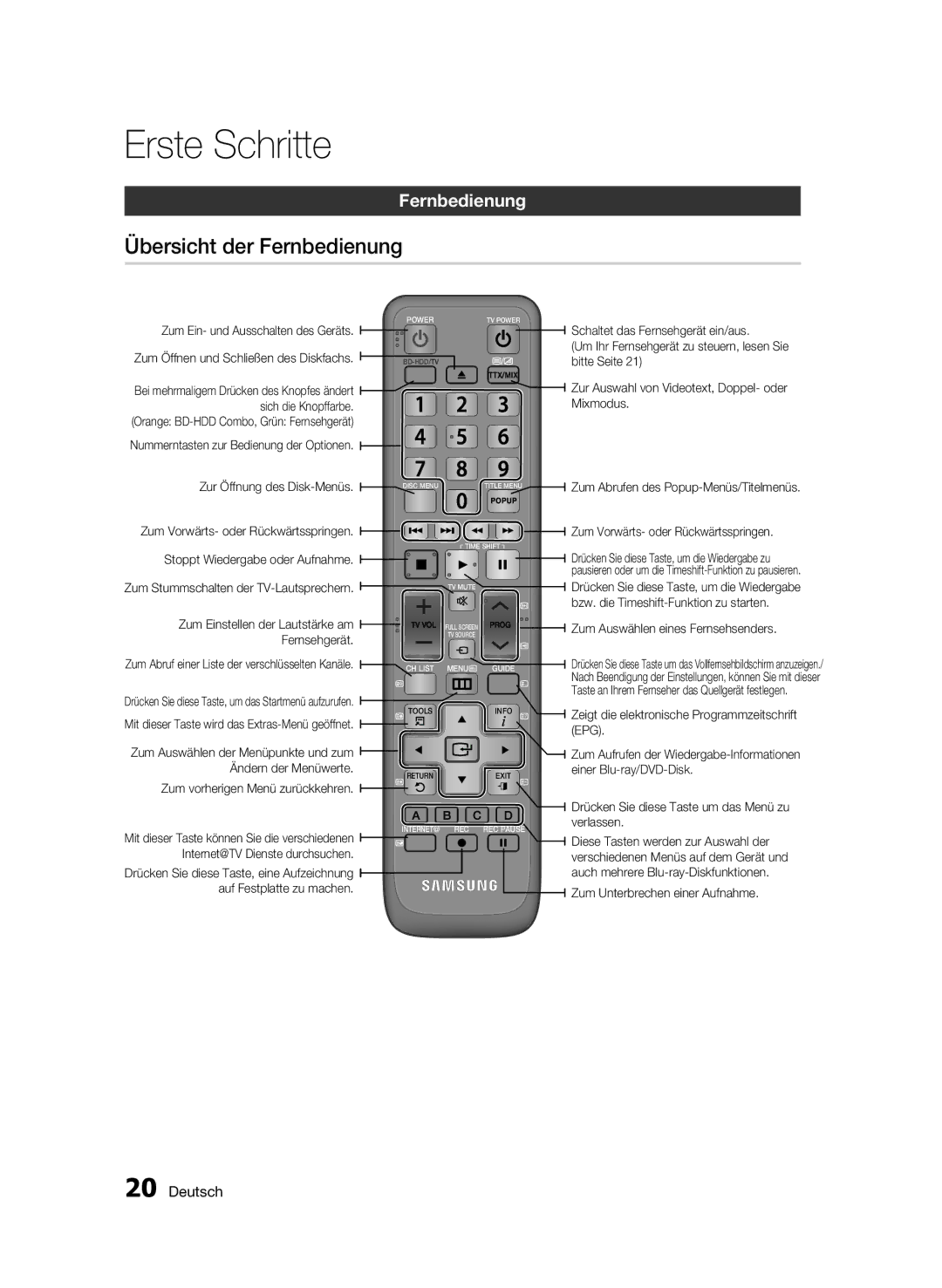 Samsung BD-C8200S/XEG, BD-C8500S/XEG manual Übersicht der Fernbedienung 