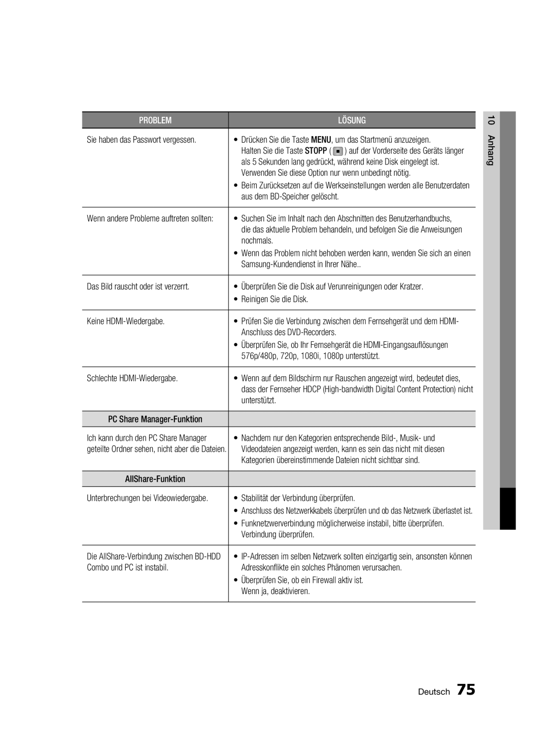 Samsung BD-C8500S/XEG Verwenden Sie diese Option nur wenn unbedingt nötig, Nochmals, Samsung-Kundendienst in Ihrer Nähe 