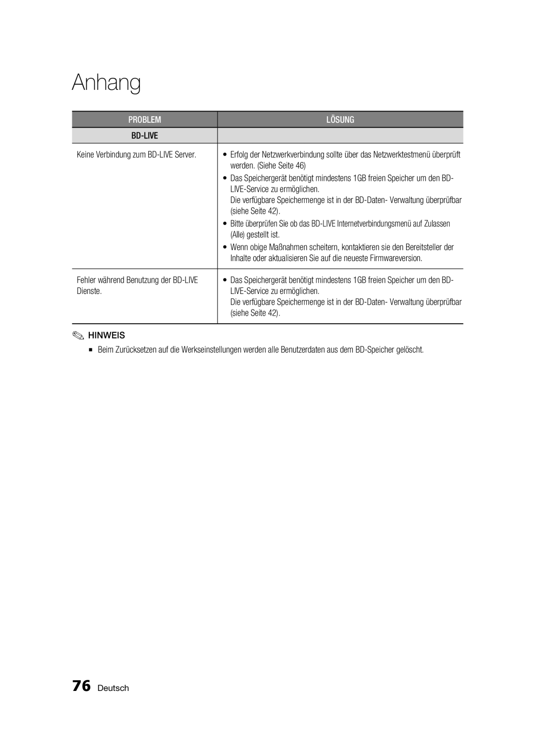 Samsung BD-C8200S/XEG, BD-C8500S/XEG manual Werden. Siehe Seite, LIVE-Service zu ermöglichen, Alle gestellt ist 