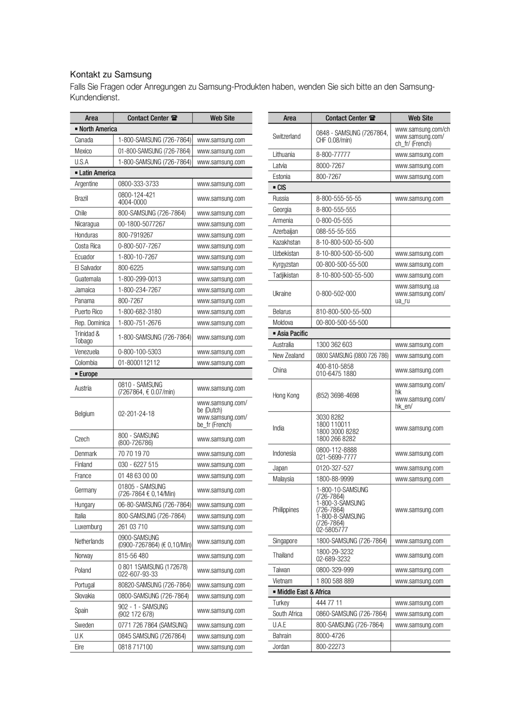 Samsung BD-C8200S/XEG Area Contact Center  Web Site, Canada, Mexico, Argentine Brazil 0800-124-421 4004-0000 Chile, Uaru 