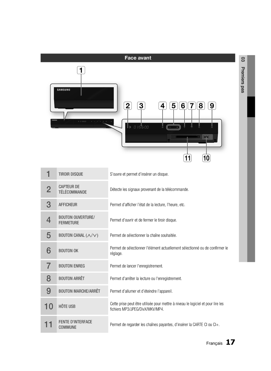 Samsung BD-C8500/XEF, BD-C8200/XEF manual D efgh, Face avant 