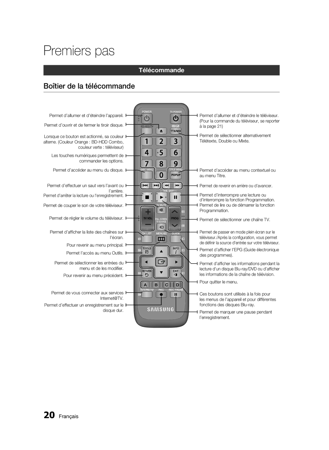 Samsung BD-C8200/XEF manual Boîtier de la télécommande, Télécommande, Permet d’arrêter la lecture ou lenregistrement 