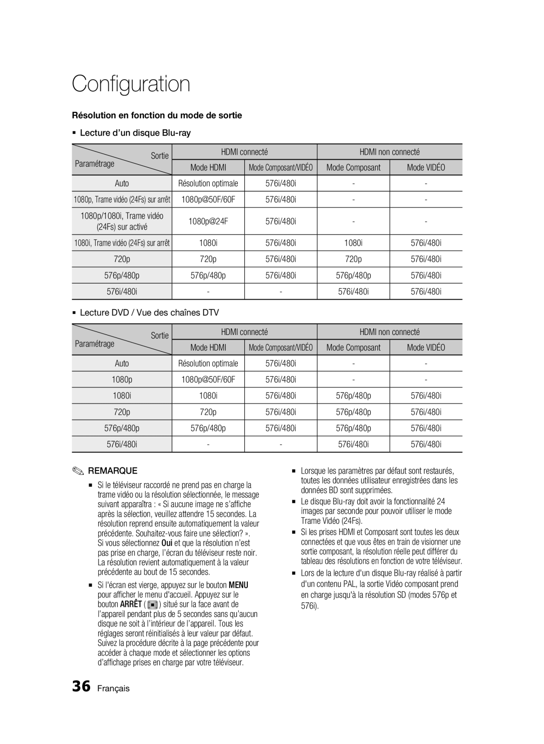 Samsung BD-C8200/XEF Résolution en fonction du mode de sortie, Mode Composant, Auto, 1080i, Trame vidéo 24Fs sur arrêt 