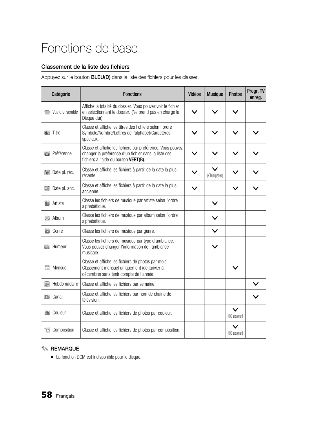 Samsung BD-C8200/XEF, BD-C8500/XEF manual Classement de la liste des fichiers 