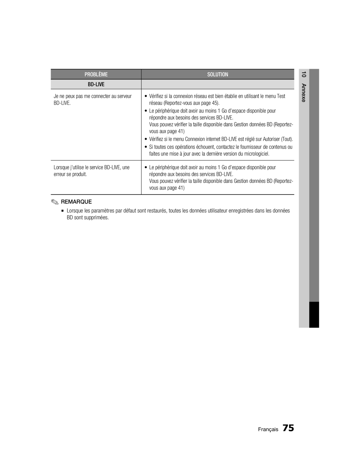 Samsung BD-C8500/EDC, BD-C8200/XEF manual Réseau Reportez-vous aux, Répondre aux besoins des services BD-LIVE, Vous aux 