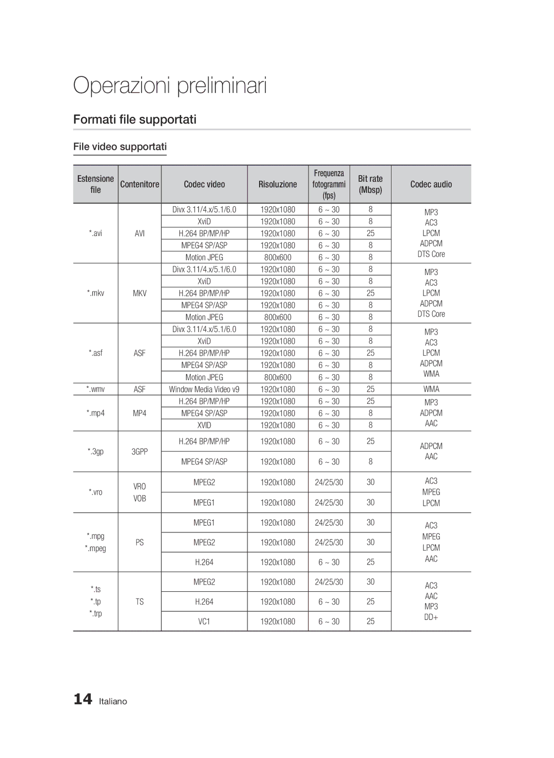 Samsung BD-C8500/XEF, BD-C8500/EDC manual Formati file supportati, File video supportati, Risoluzione, Bit rate, Mbsp 