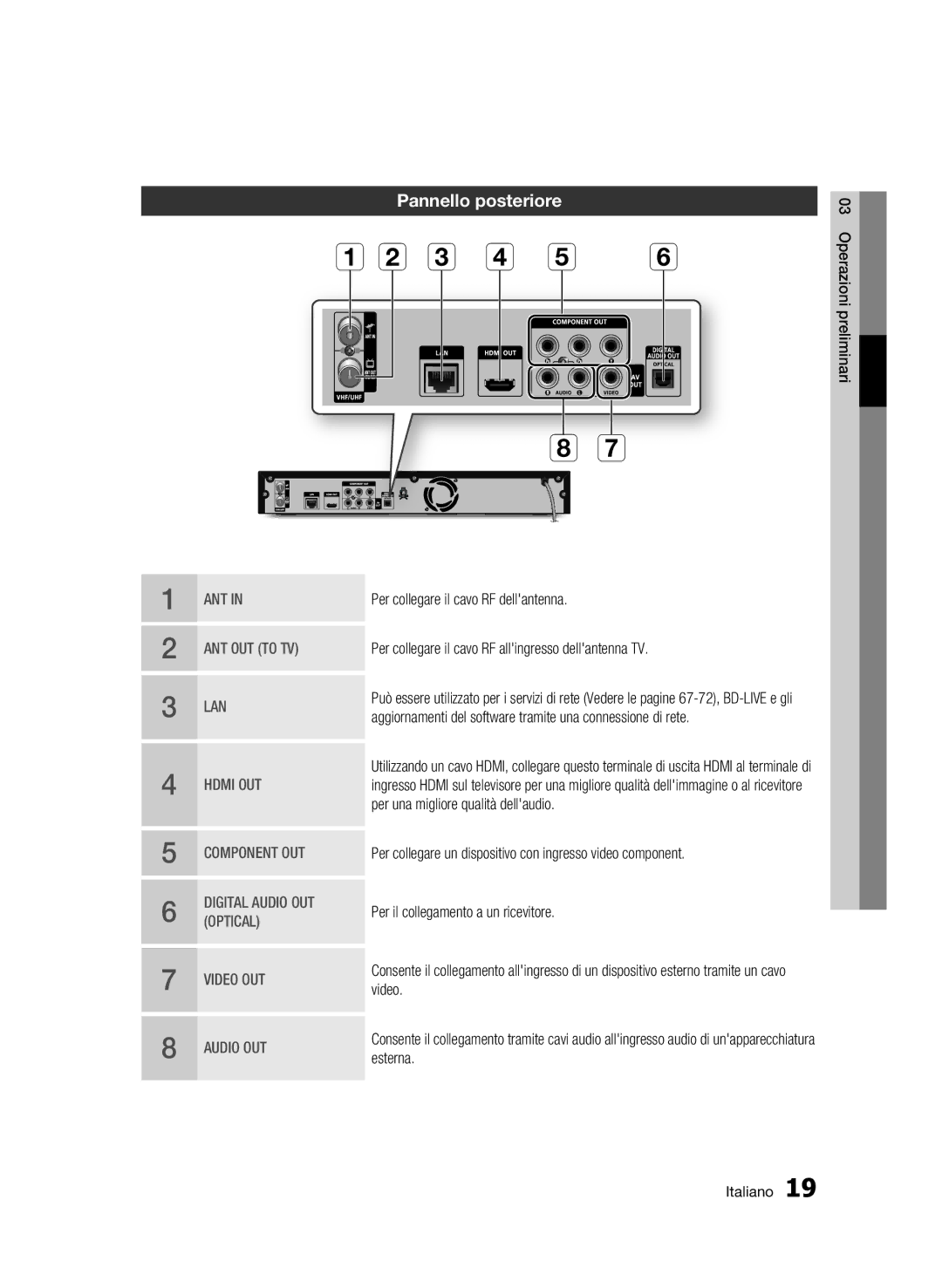 Samsung BD-C8200/XEF, BD-C8500/EDC, BD-C8500/XEF manual Pannello posteriore 