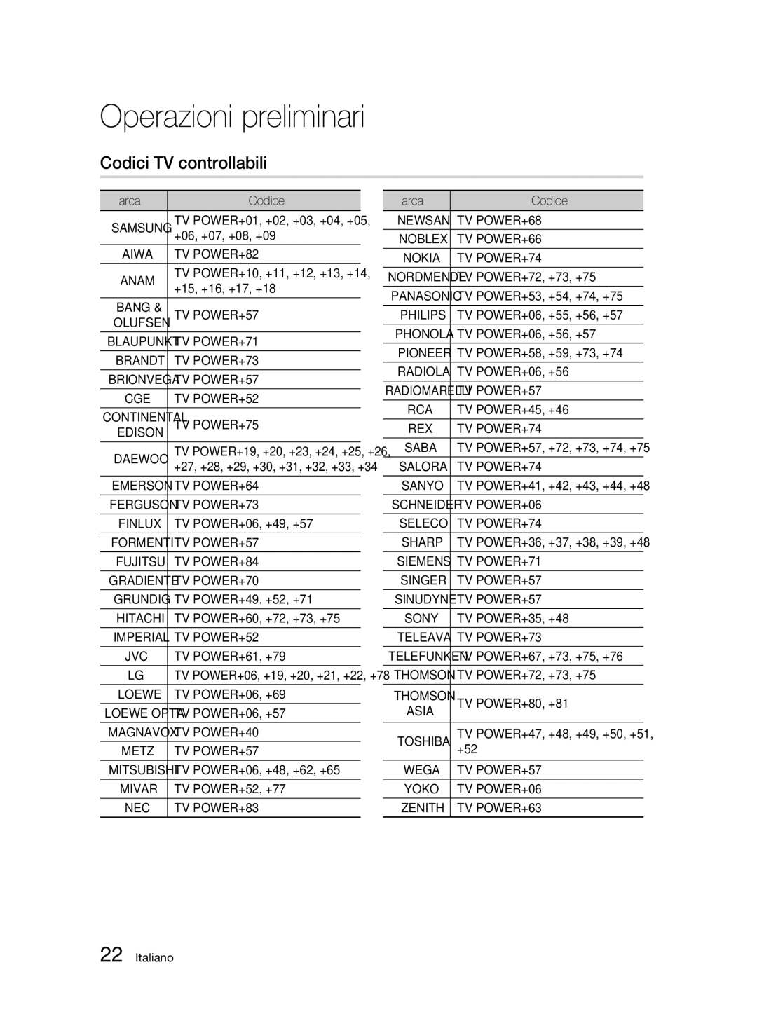 Samsung BD-C8200/XEF, BD-C8500/EDC, BD-C8500/XEF manual Codici TV controllabili 