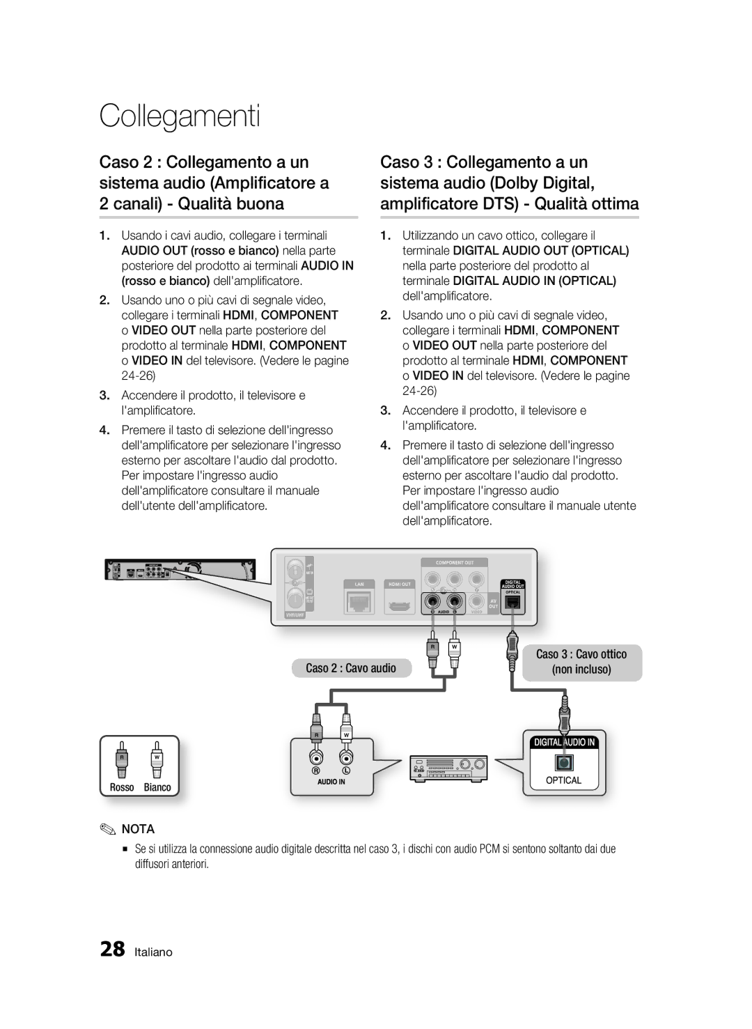 Samsung BD-C8200/XEF, BD-C8500/EDC, BD-C8500/XEF manual Rosso Bianco 