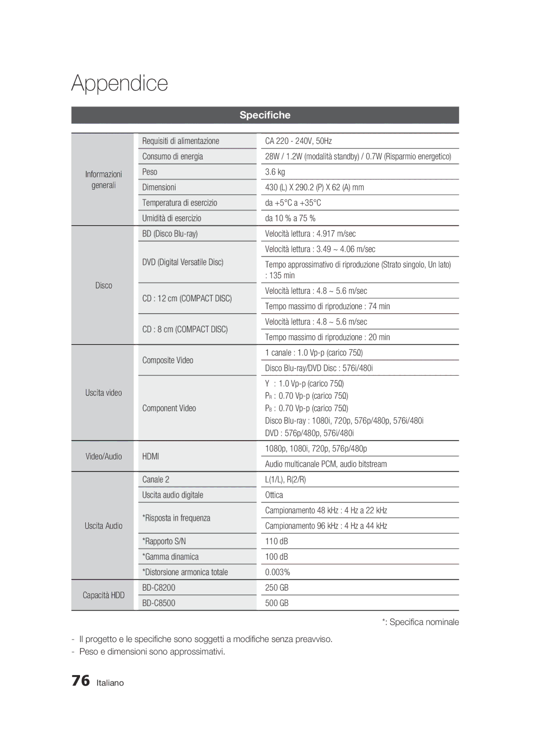 Samsung BD-C8200/XEF, BD-C8500/EDC, BD-C8500/XEF manual Specifiche, Hdmi 