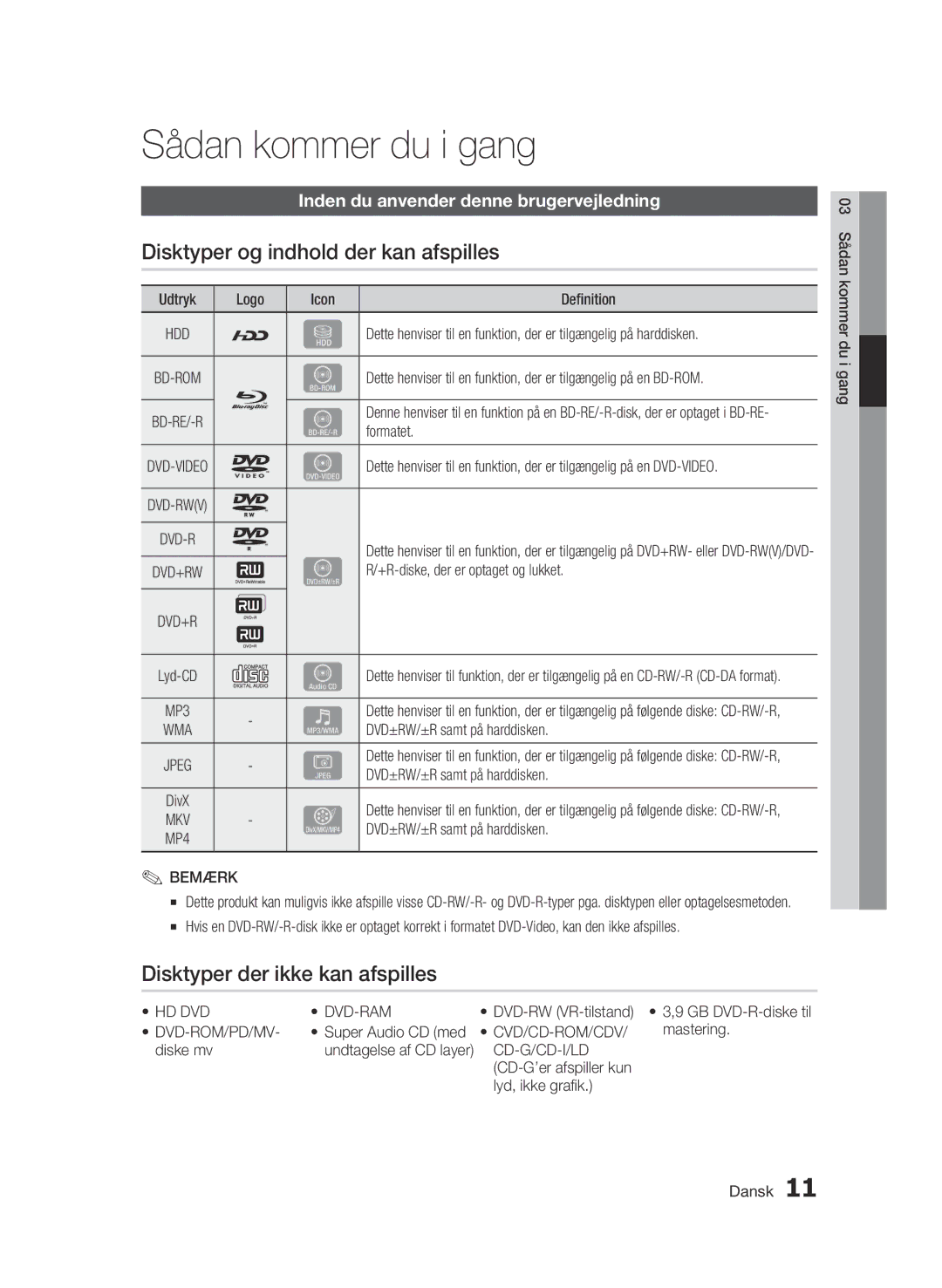 Samsung BD-C8200/XEE Sådan kommer du i gang, Disktyper og indhold der kan afspilles, Disktyper der ikke kan afspilles 