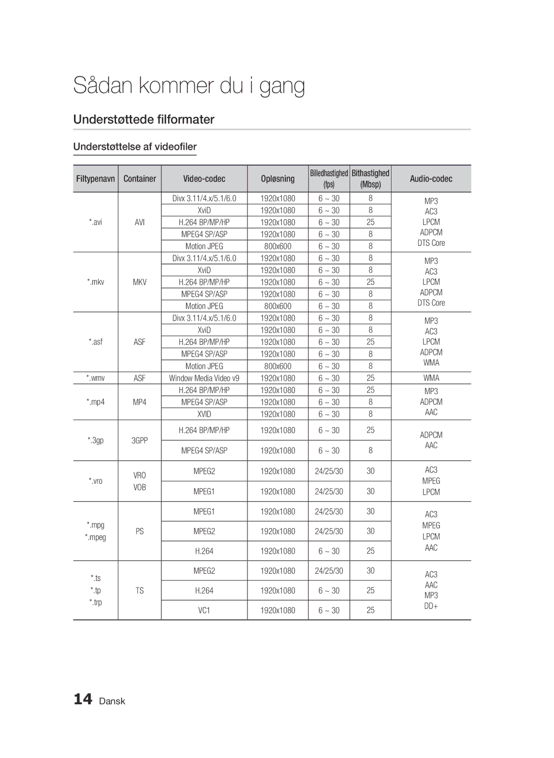 Samsung BD-C8500/XEE, BD-C8200/XEE manual Understøttede filformater, Understøttelse af videofiler, Opløsning 