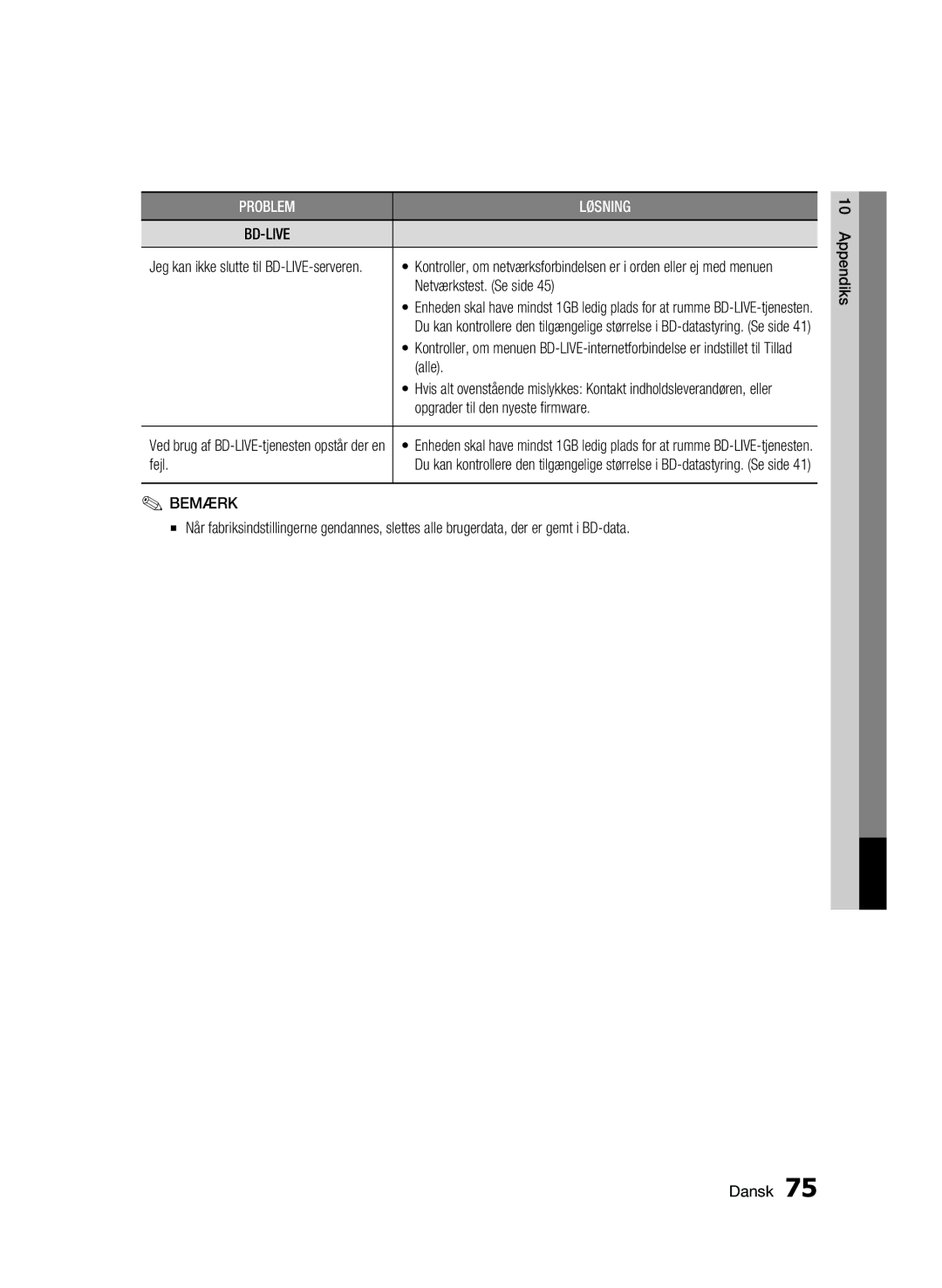 Samsung BD-C8200/XEE, BD-C8500/XEE manual Netværkstest. Se side, Alle, Opgrader til den nyeste firmware, Fejl 