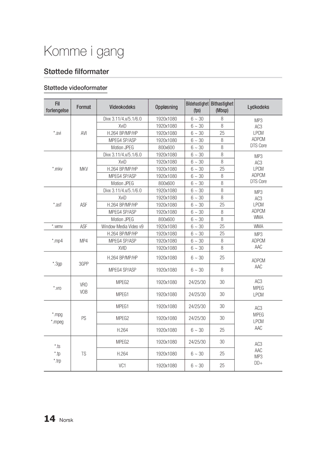 Samsung BD-C8500/XEE, BD-C8200/XEE manual Støttede filformater, Støttede videoformater, Oppløsning 