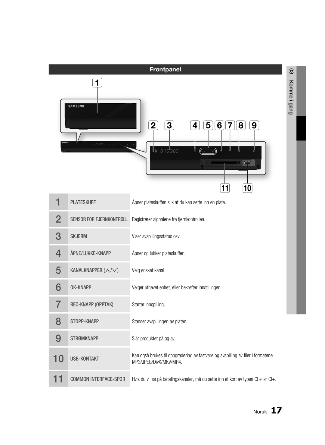 Samsung BD-C8200/XEE, BD-C8500/XEE manual D efgh, Frontpanel 