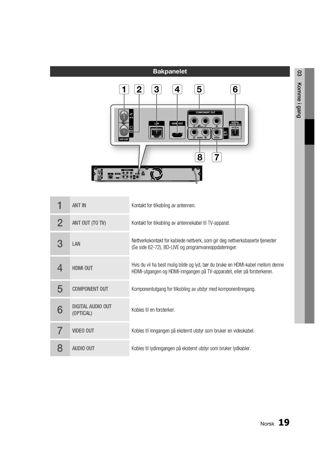 Samsung BD-C8200/XEE Bakpanelet, Kontakt for tilkobling av antennen, Kontakt for tilkobling av antennekabel til TV-apparat 