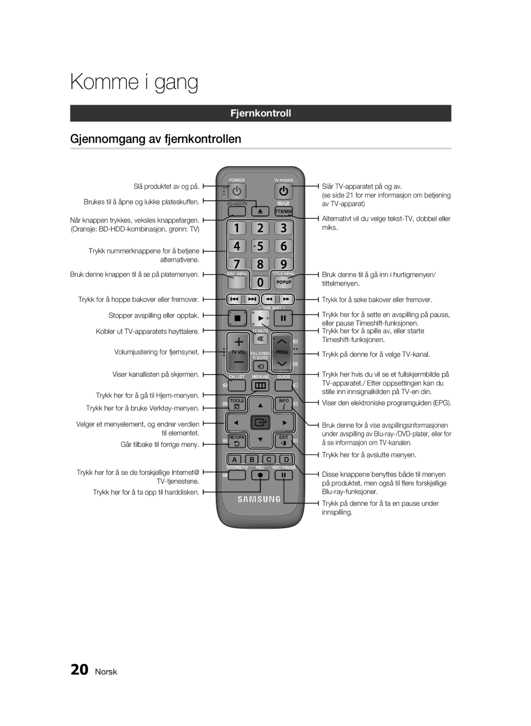 Samsung BD-C8500/XEE, BD-C8200/XEE manual Gjennomgang av fjernkontrollen, Fjernkontroll 