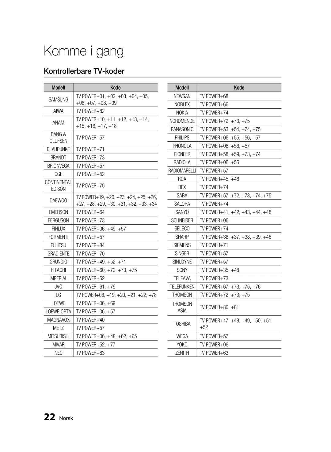 Samsung BD-C8500/XEE, BD-C8200/XEE manual Kontrollerbare TV-koder 