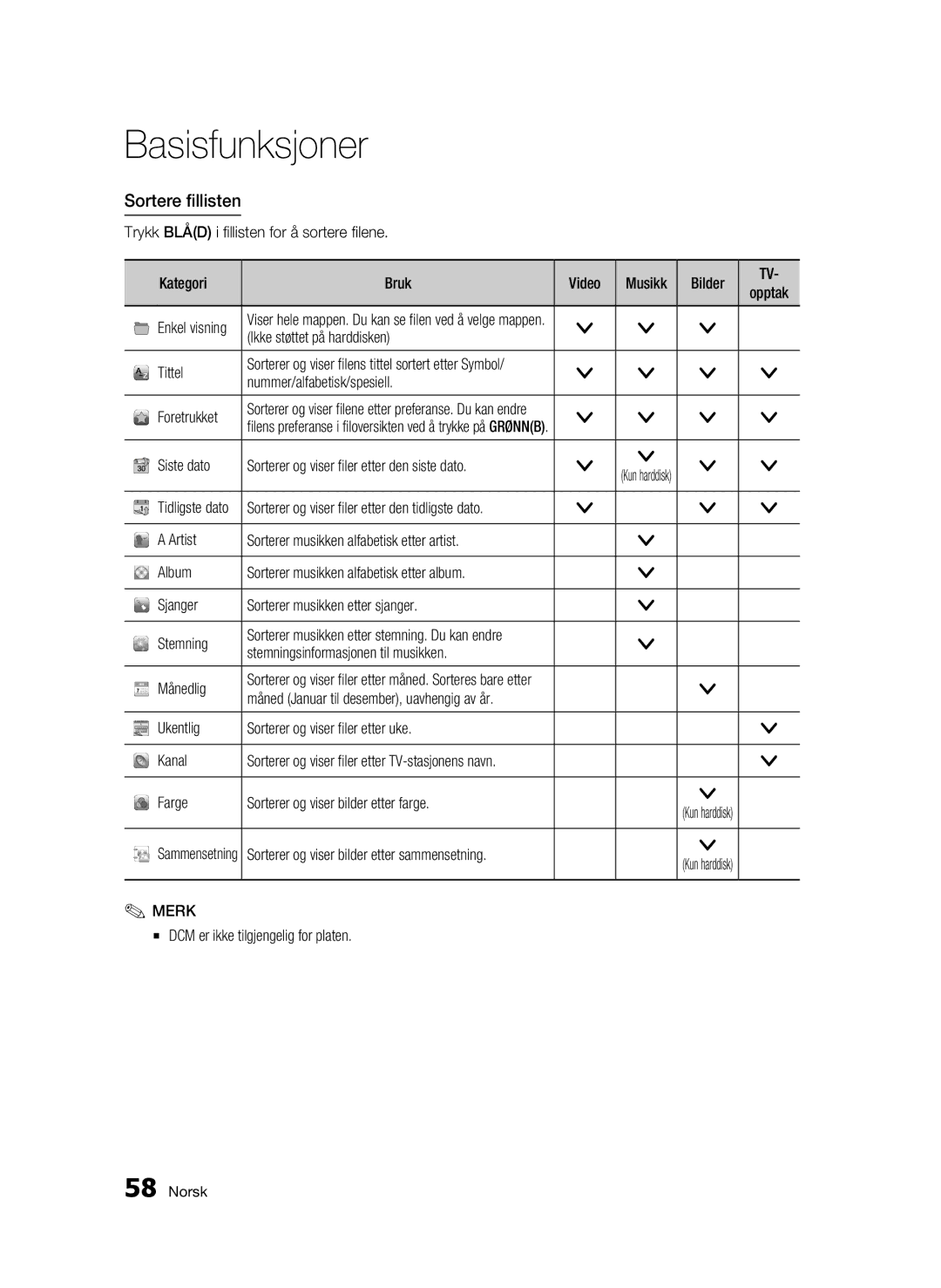 Samsung BD-C8500/XEE, BD-C8200/XEE manual Sortere fillisten 