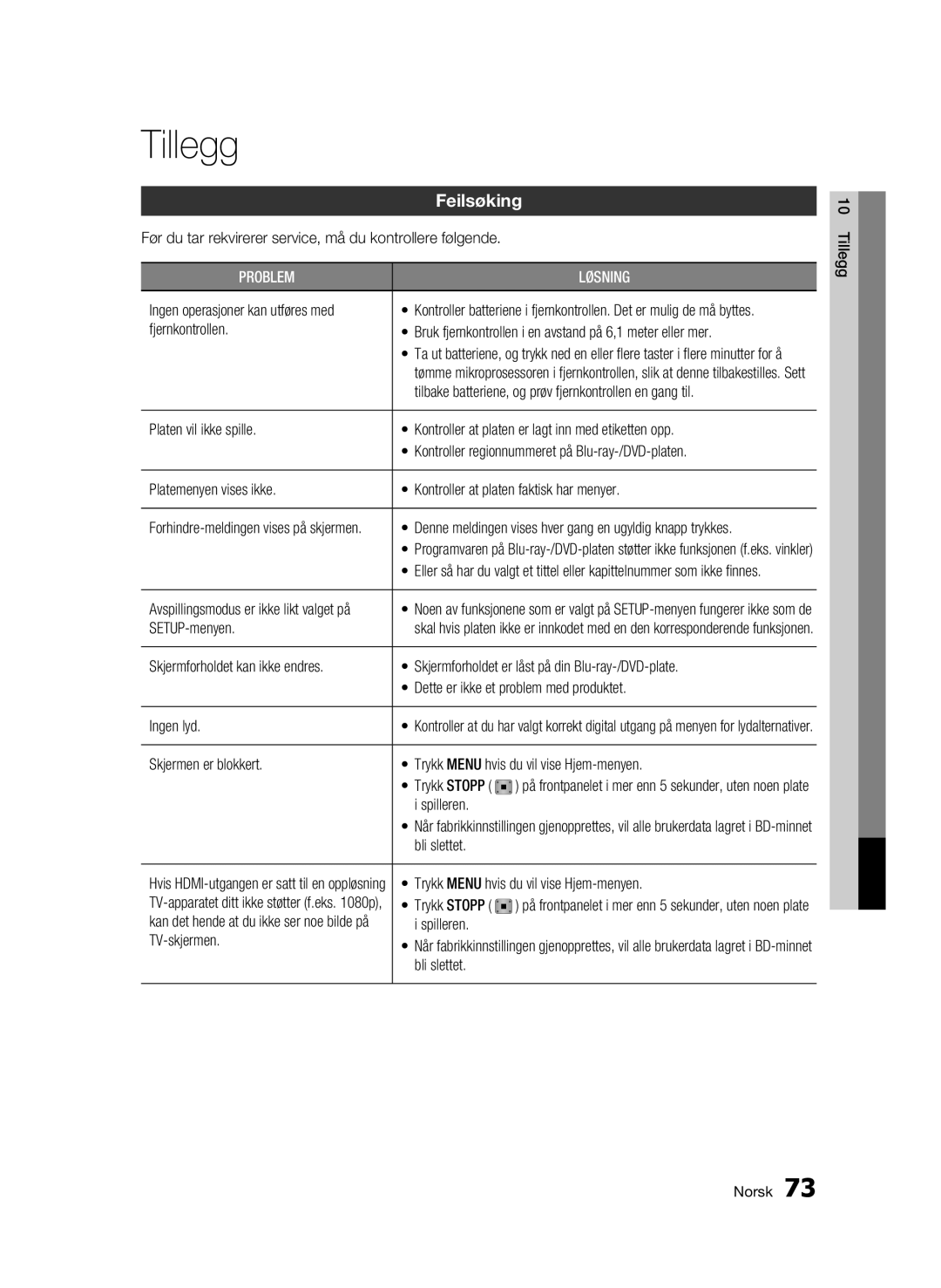 Samsung BD-C8200/XEE, BD-C8500/XEE manual Tillegg, Feilsøking 