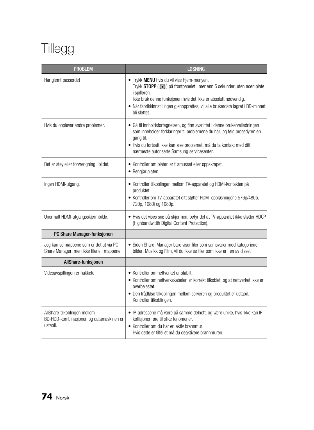 Samsung BD-C8500/XEE manual Har glemt passordet Trykk Menu hvis du vil vise Hjem-menyen, Gang til, Produktet, En av disse 