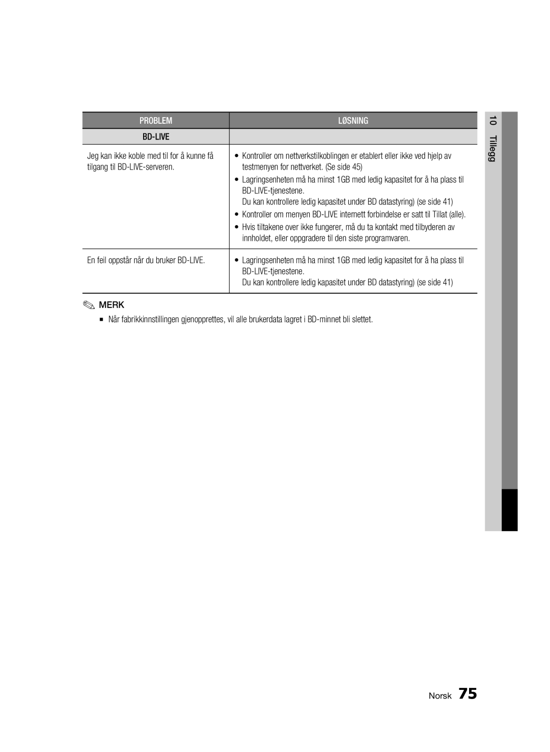 Samsung BD-C8200/XEE, BD-C8500/XEE manual BD-LIVE-tjenestene, Innholdet, eller oppgradere til den siste programvaren 