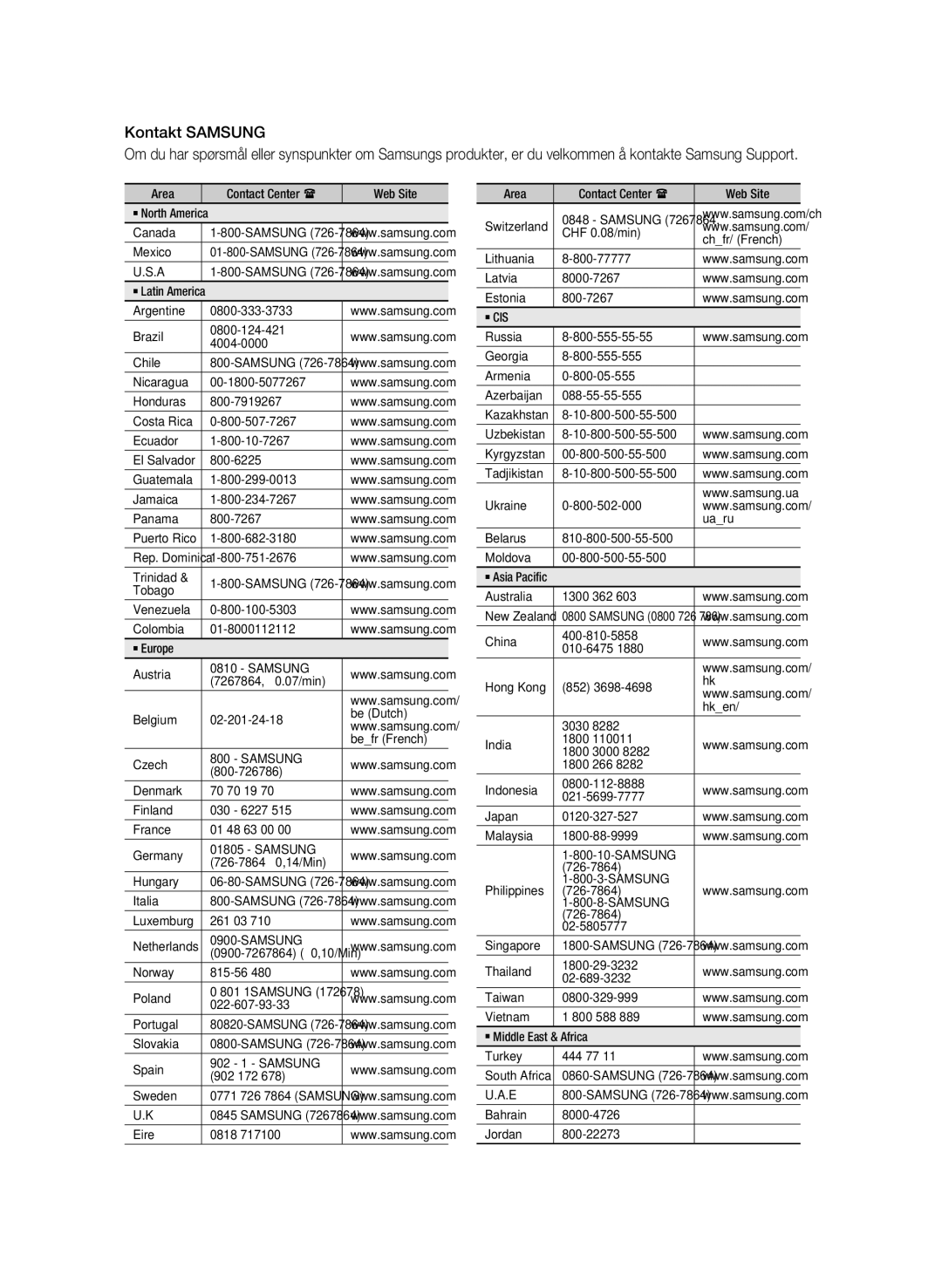 Samsung BD-C8500/XEE, BD-C8200/XEE manual Kontakt Samsung, 0900-7267864 € 0,10/Min, 801 1SAMSUNG, 0771 726 7864 Samsung 