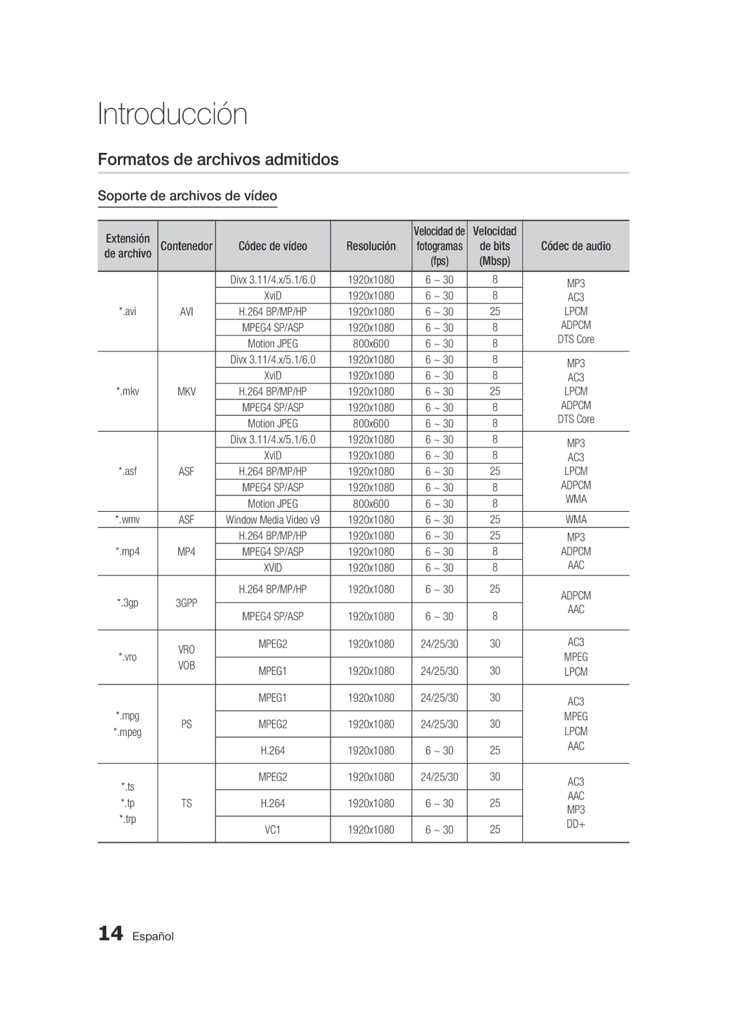 Samsung BD-C8500/XEF, BD-C8500/XEN, BD-C8200/XEF Formatos de archivos admitidos, Soporte de archivos de vídeo, Resolución 