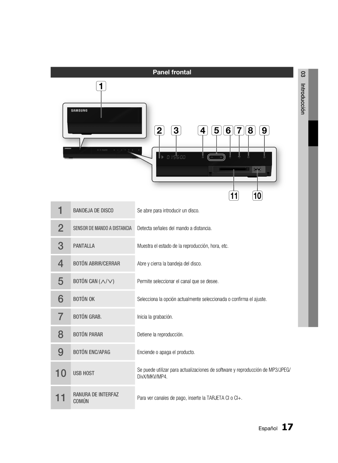 Samsung BD-C8200/XEF, BD-C8500/XEN, BD-C8500/XEF, BD-C8500/XEE manual D efgh, Panel frontal 