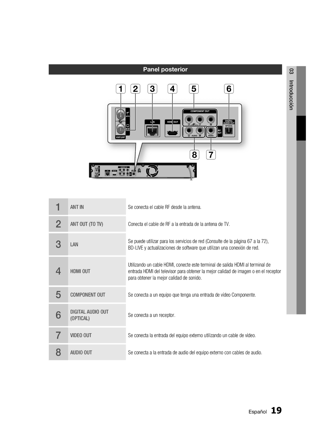 Samsung BD-C8500/XEE, BD-C8500/XEN, BD-C8200/XEF, BD-C8500/XEF manual C d e f, Panel posterior 