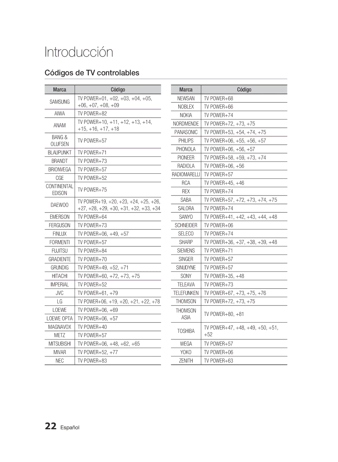 Samsung BD-C8500/XEF, BD-C8500/XEN, BD-C8200/XEF, BD-C8500/XEE manual Códigos de TV controlables 