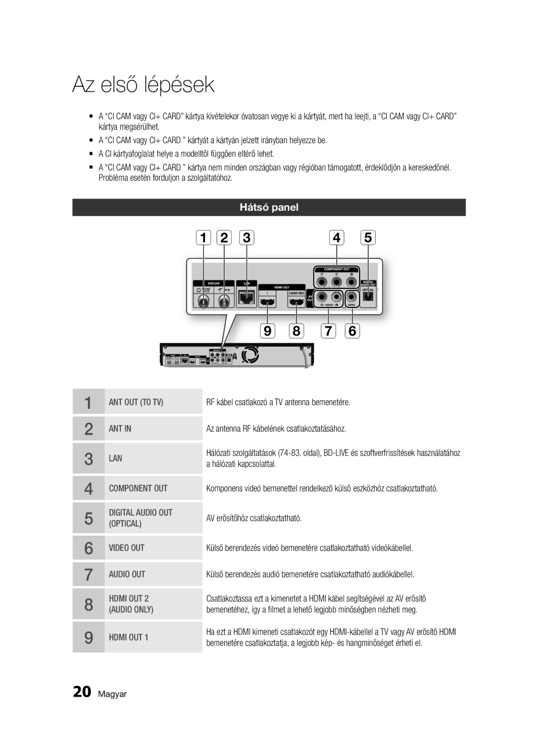 Samsung BD-C8900/EDC, BD-C8900/XEF, BD-D8900/EN, BD-C8900/XEE manual Ab c G f, Hátsó panel 