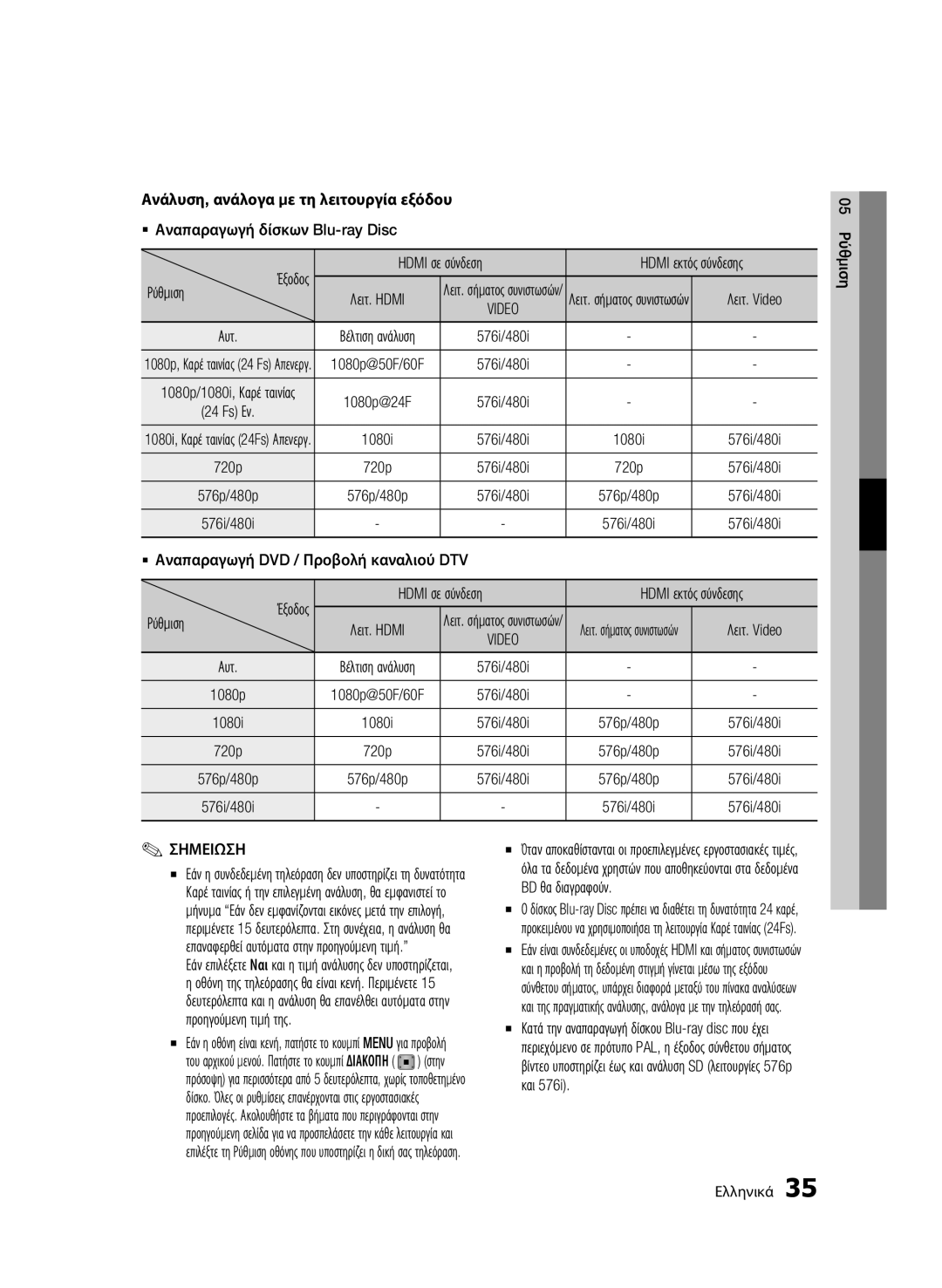 Samsung BD-C8900/EDC manual Hdmi εκτός σύνδεσης, Λειτ. Video, 24 Fs Εν, BD θα διαγραφούν, Στην, Και 