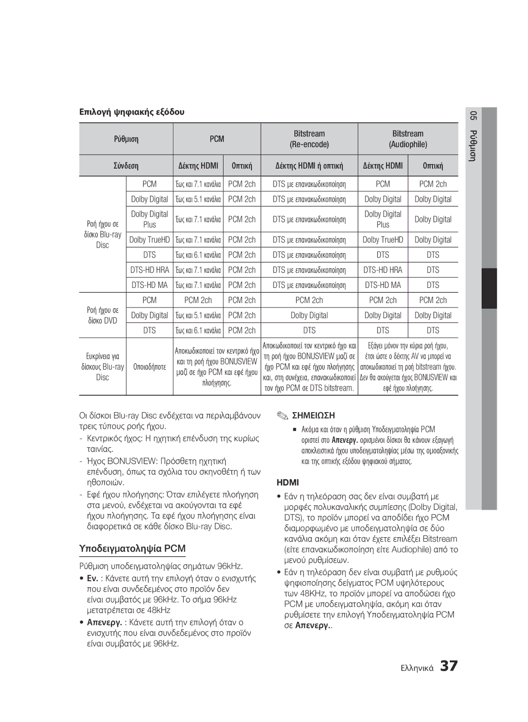 Samsung BD-C8900/EDC manual Υποδειγματοληψία PCM, Επιλογή ψηφιακής εξόδου 